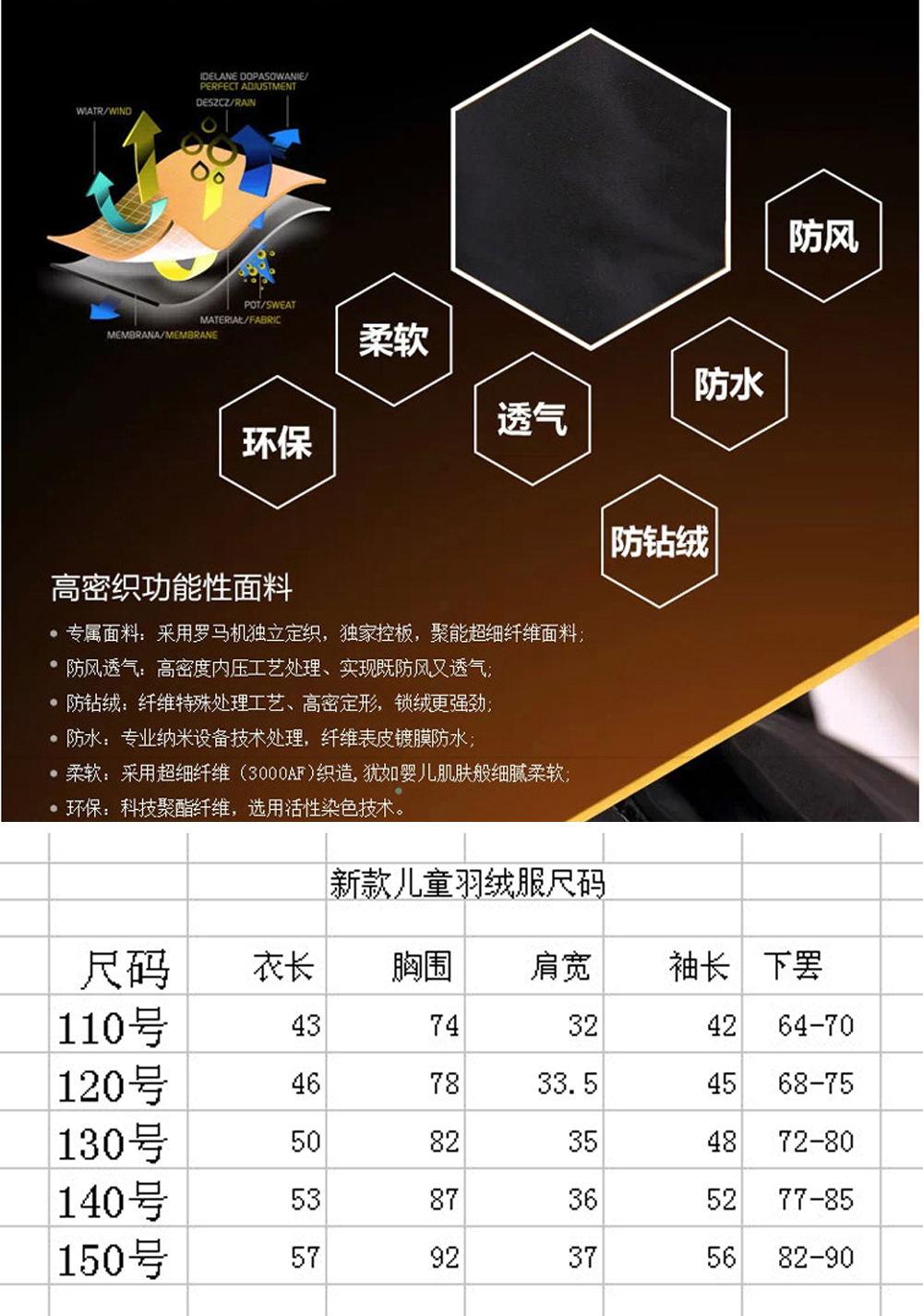面料尺碼詳情 面料尺碼詳情
