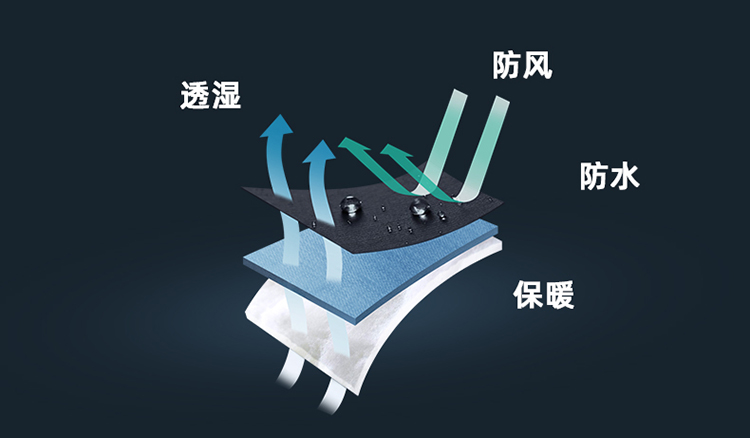 防水保暖沖鋒衣 防水保暖沖鋒衣